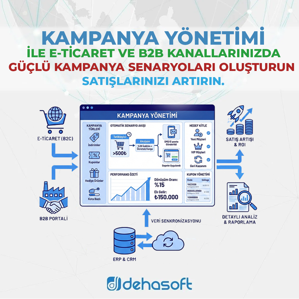 Campaign Management