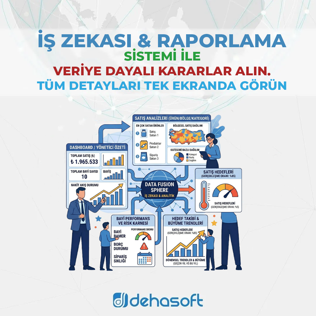 Business Intelligence & Reporting